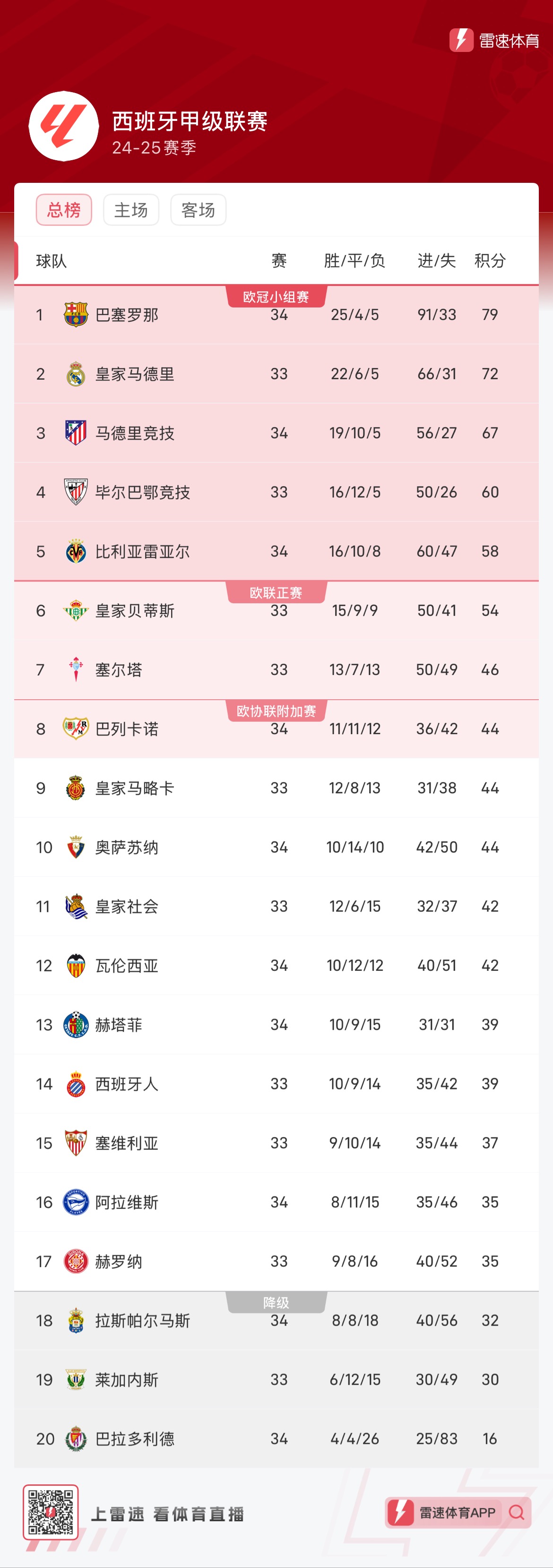 a中扮演